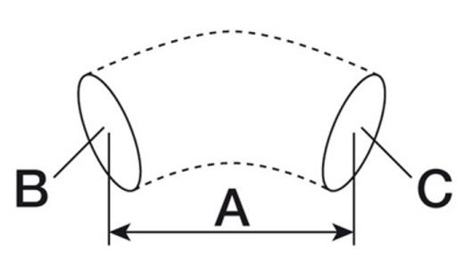 Odoo CMS - a big picture