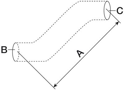 Odoo CMS - a big picture