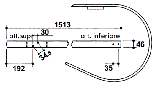 Odoo CMS - a big picture