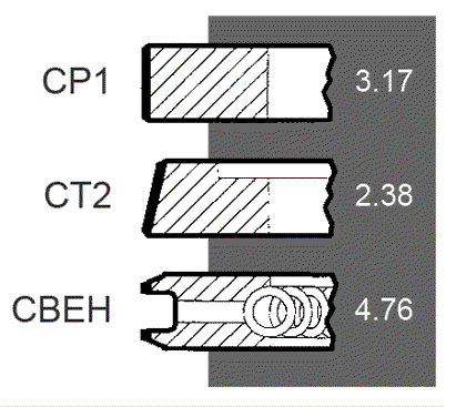 Odoo CMS - a big picture