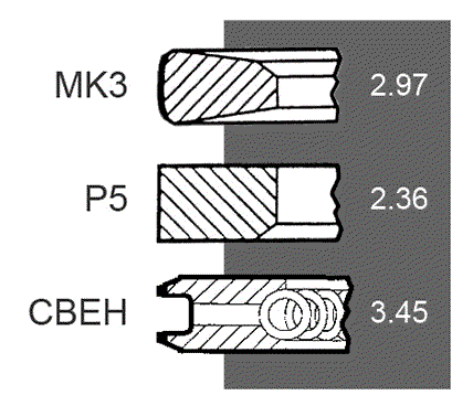 Odoo - Sample 1 for three columns