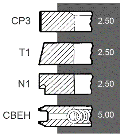 Odoo CMS - a big picture