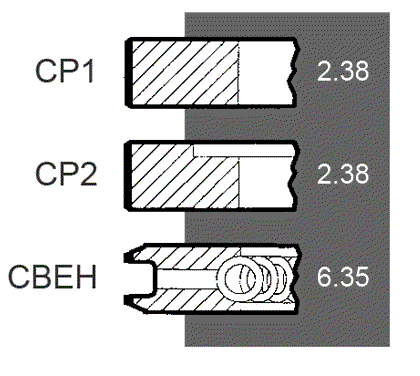 Odoo CMS - a big picture